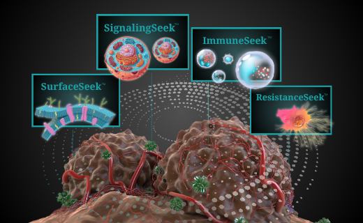 tumor protein mapping platform